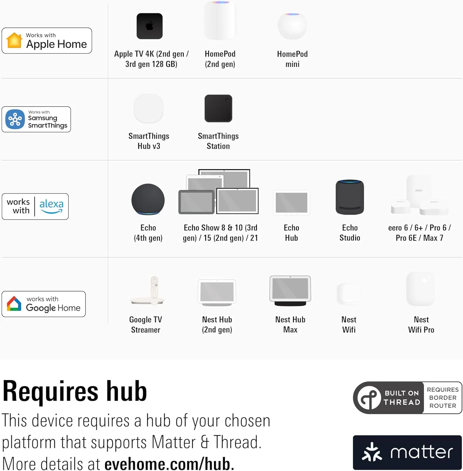 Eve Motion (Matter) - Smart Motion Sensor with Light Sensor, IPX3 Water Resistance, Automatic Activation of Lights and Devices, Thread