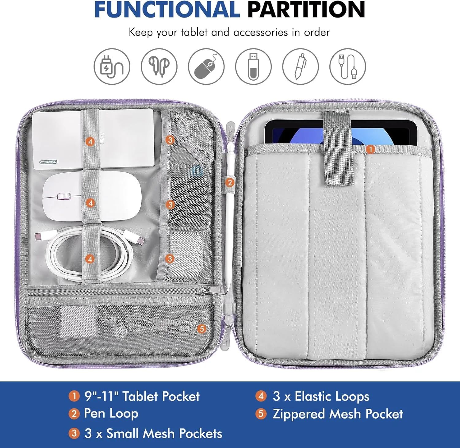 MoKo 9-11 Inch Tablet Sleeve Carrying Case with Handle, Padded Protective Travel Bag for New 11 inch iPad Air M3 2025, iPad A16 11", iPad Pro 11 M4, iPad 10/9/8/7th, Tab S9/S8 11, Purple