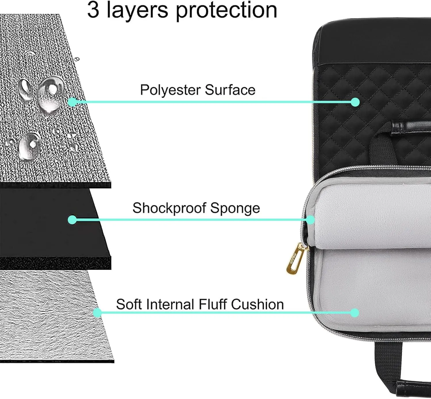 MOSISO 9-11 inch Tablet Sleeve for iPad A16 2025, iPad Air 11 inch M3 M2, iPad Pro 11 M4, iPad 10/9/8/7th, Galaxy Tab A9 /S9/S8/Plus 11, Square Quilted Carrying Case with Front 2 Pockets, Black