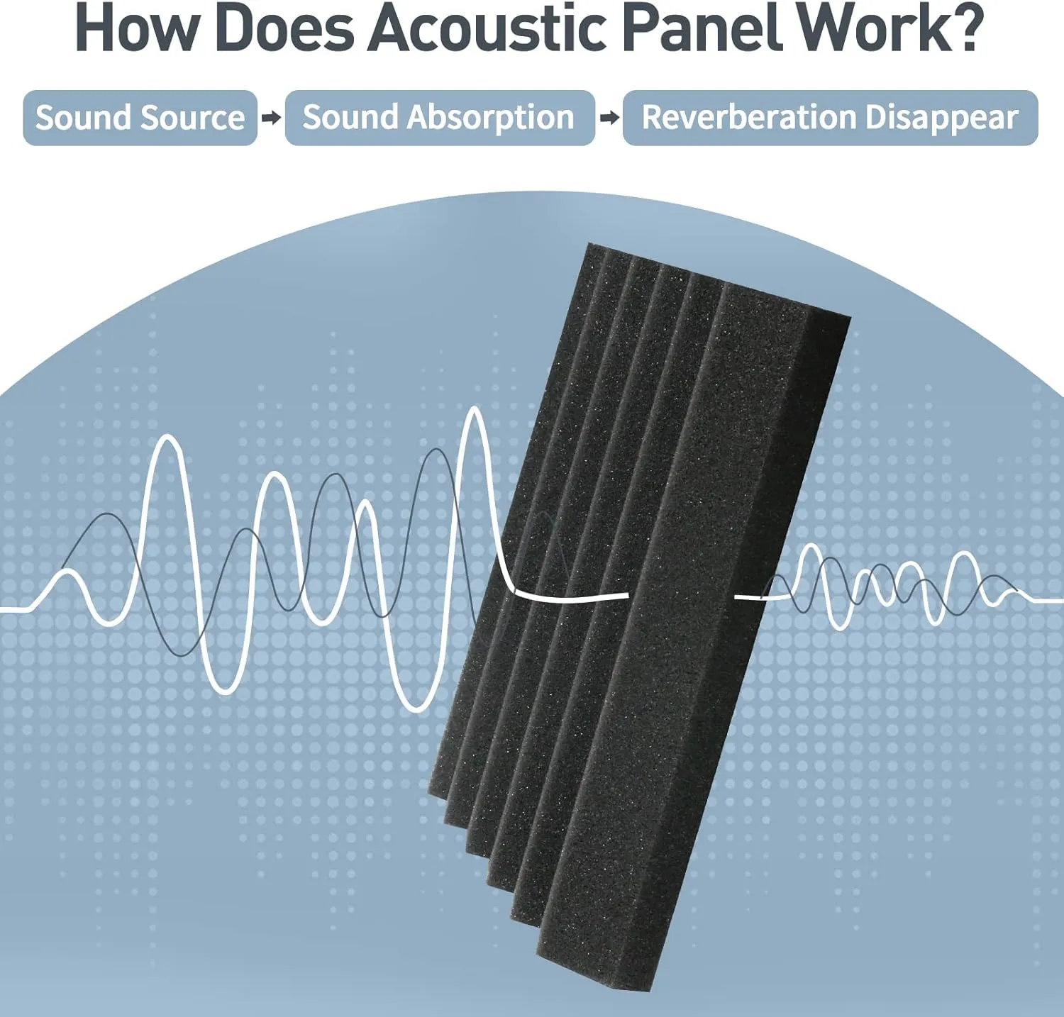 Sound Proof Foam Panels - 12 x 12 x 2 Inches 36 Pack Wedges Acoustic Foam Panels Sound Proofing Padding for Walls and Ceiling High Density Foam Studio Foam (Black)