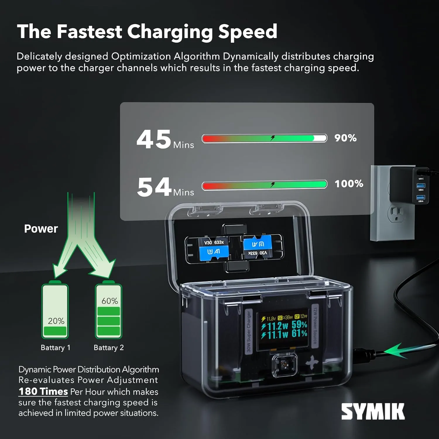 SYMIK Fast Charge Hub & Carry Case for Insta360 X4 Bundle with 30W PD GaN Power Adapter & Cable, OLED Screen Intelligent Two Way Charging Case, Storage Bag w/Shoulder Strap for Insta360 X4 Accessory
