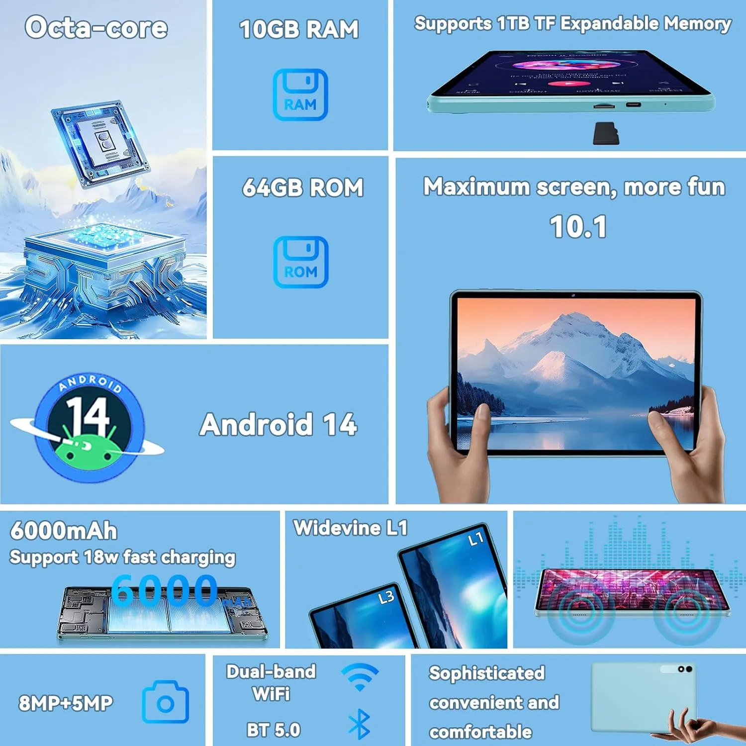Tablet 10.1 inch, 2025 Android 14 Tablets, 10(4 6) GB RAM 64GB ROM, Octa Core Processor Tablet PC, 1280 x 800 FHD Touchscreens, 6000mAh, GPS, WiFi, 5MP 8MP Dual Camera (Blue)